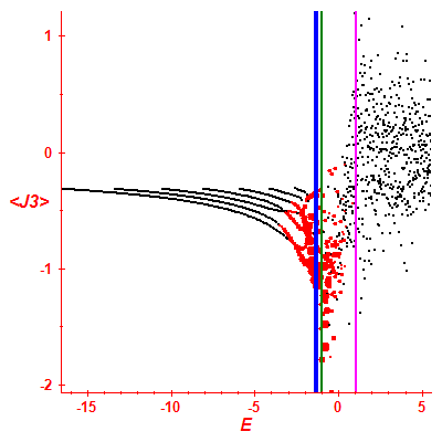 Peres lattice <J3>